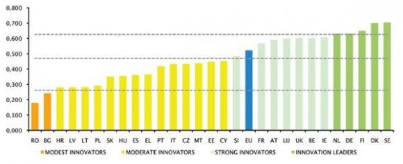 eurinnov